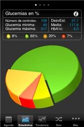 game pic for SiDiary - Diabetes Management